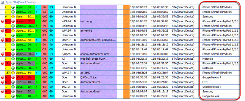 airmagnet wifi analyzer 8.0 keygen torrent