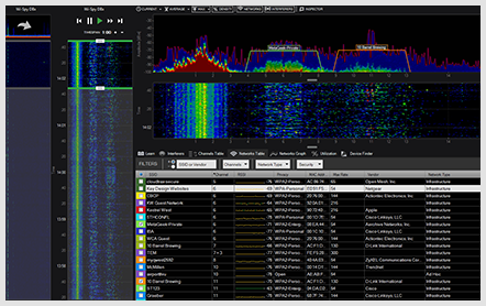 Ekahau Spectrum Analysis