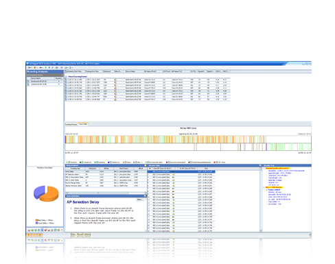 AirMagnet WiFi Analyzer