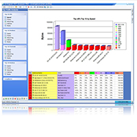 AirMagnet WiFi Analyzer